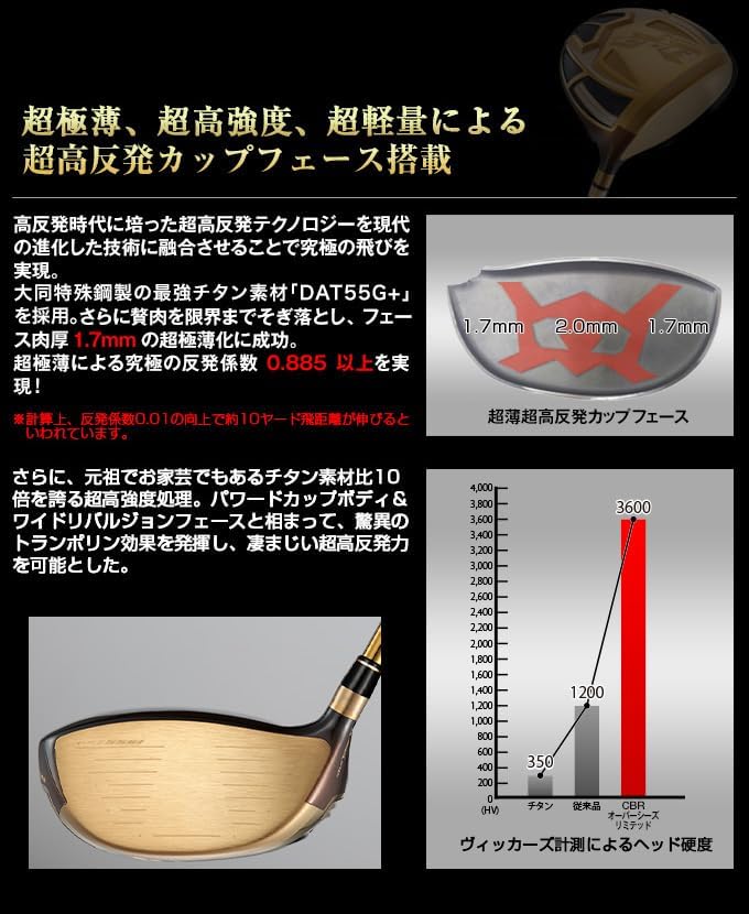 世界最高反発＋三菱ドラコン飛匠で55Yアップ! ワークスゴルフ CBR